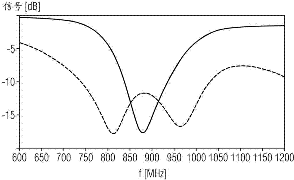 Radar system for medical use