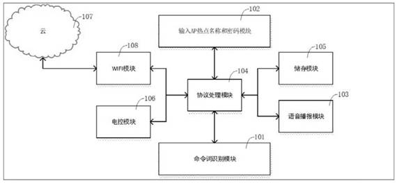 Device and method for realizing network access of embedded WIFI module through voice interaction