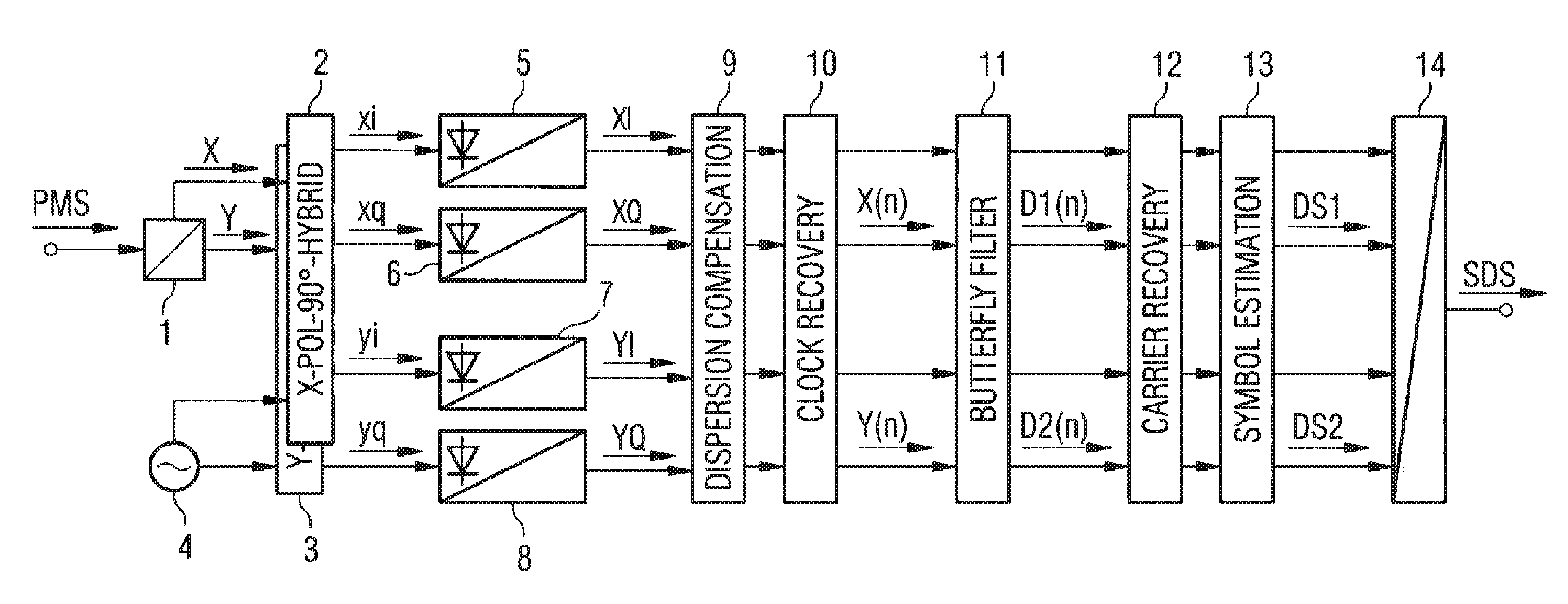 Clock recovery method and clock recovery arrangement for coherent polarization multiplex receivers