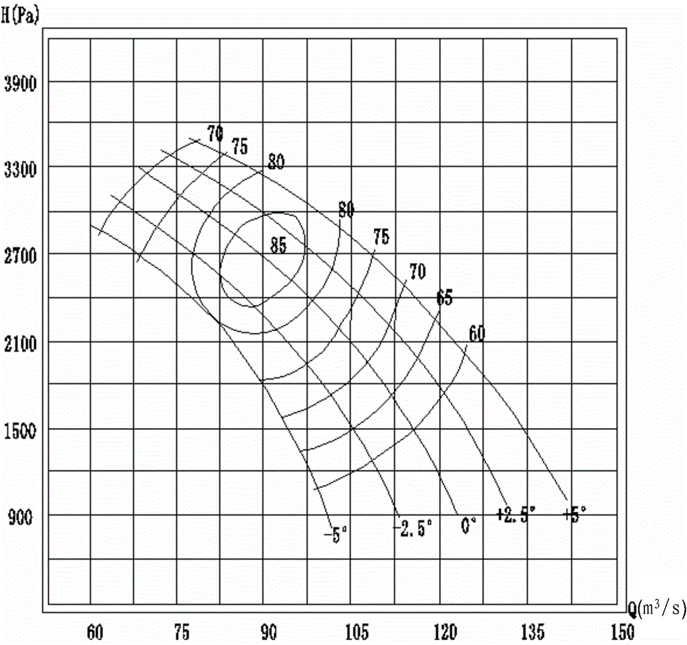 Method for detecting stability and economic property of mining main ventilator in real time