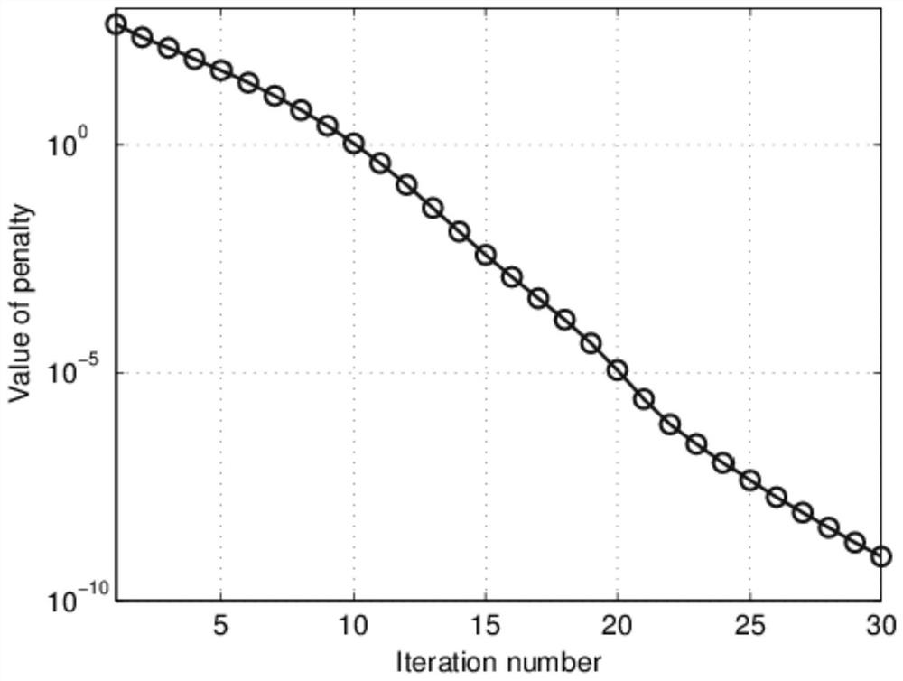 A Papr Reduction Method for FBMC Signal Based on Penalized Bump Process