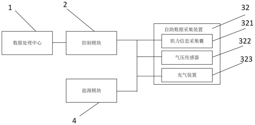 A remote muscle strength self-service rehabilitation testing device