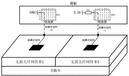 Cassette optical line terminal equipment multiple passive optical fiber network card chip number identification method