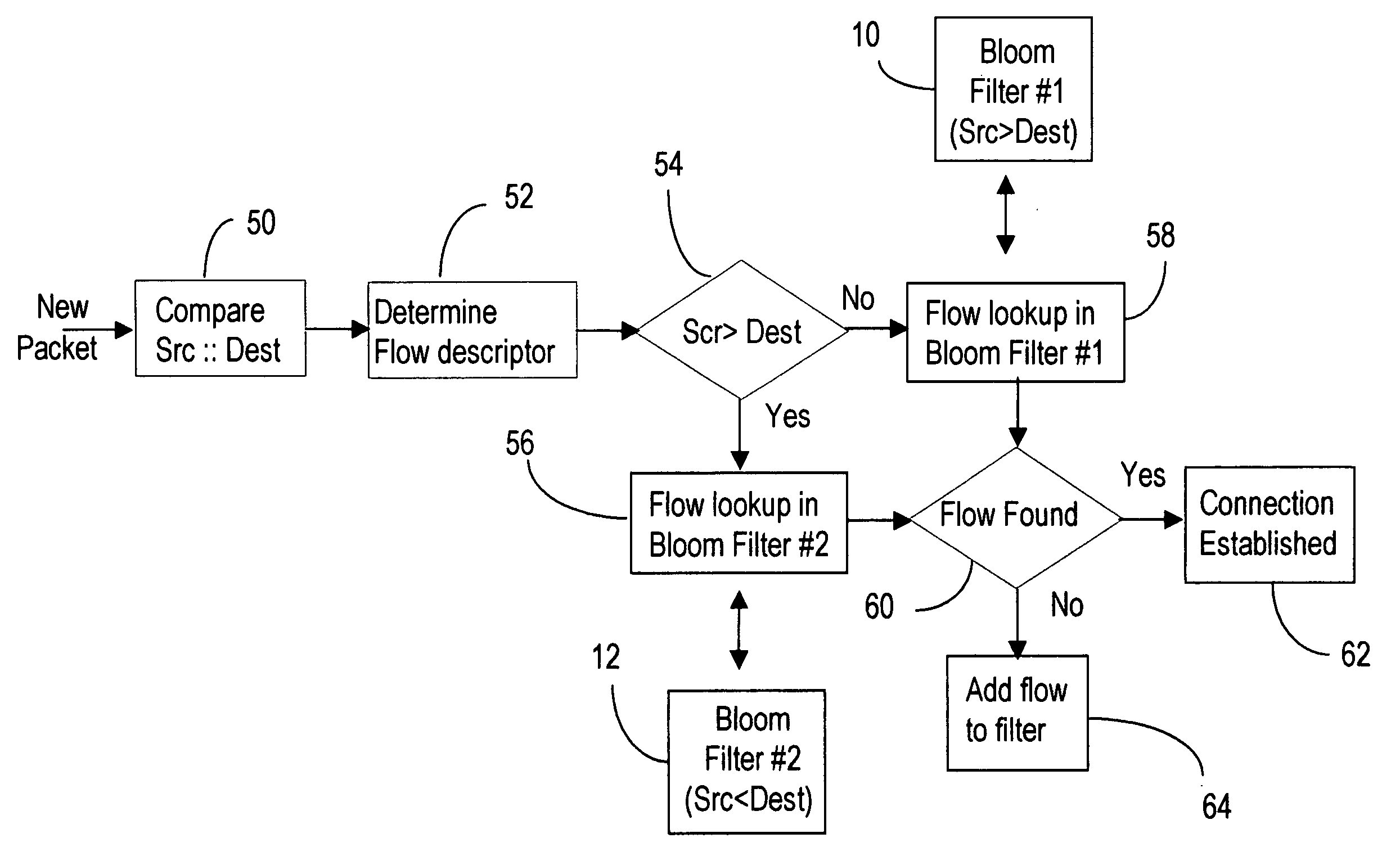 Symmetric connection detection