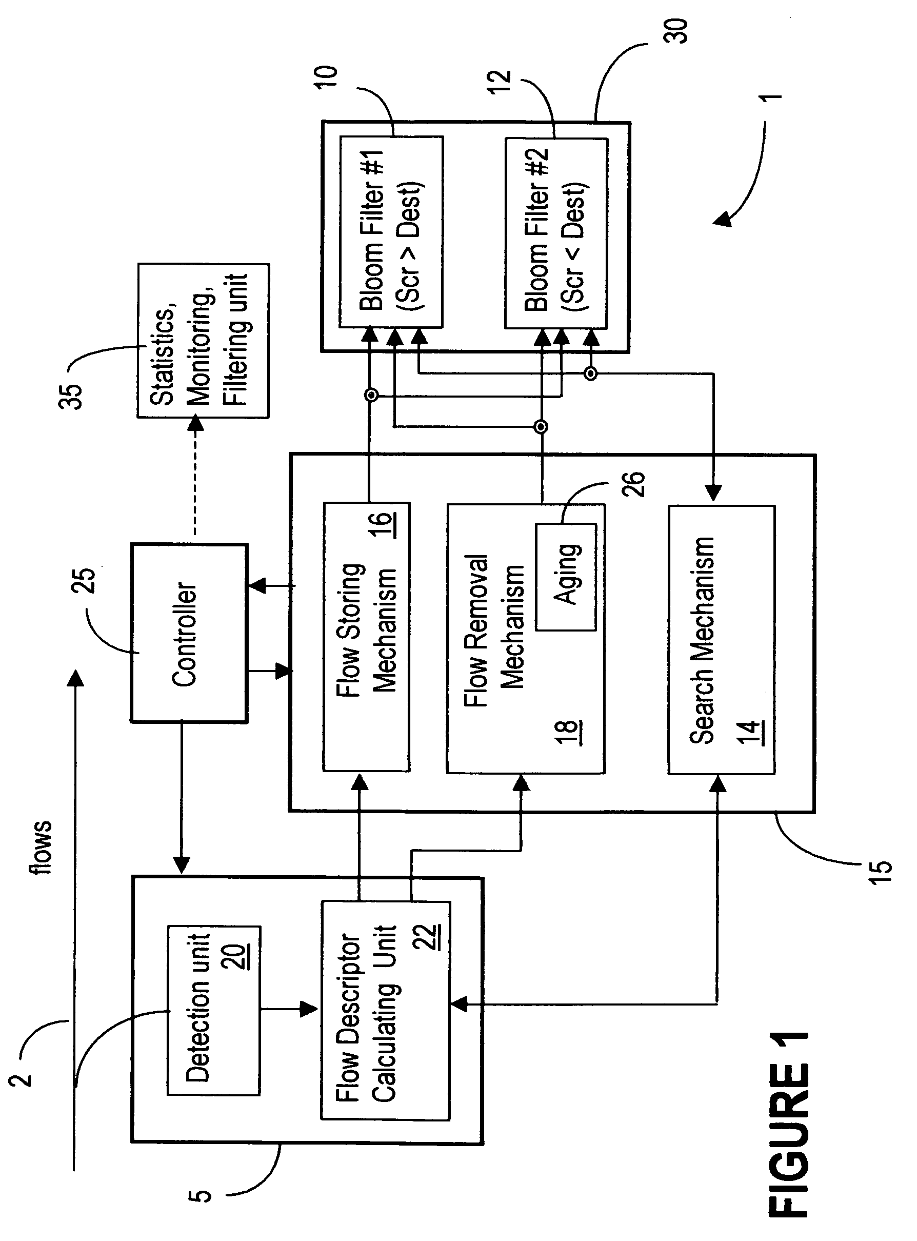 Symmetric connection detection