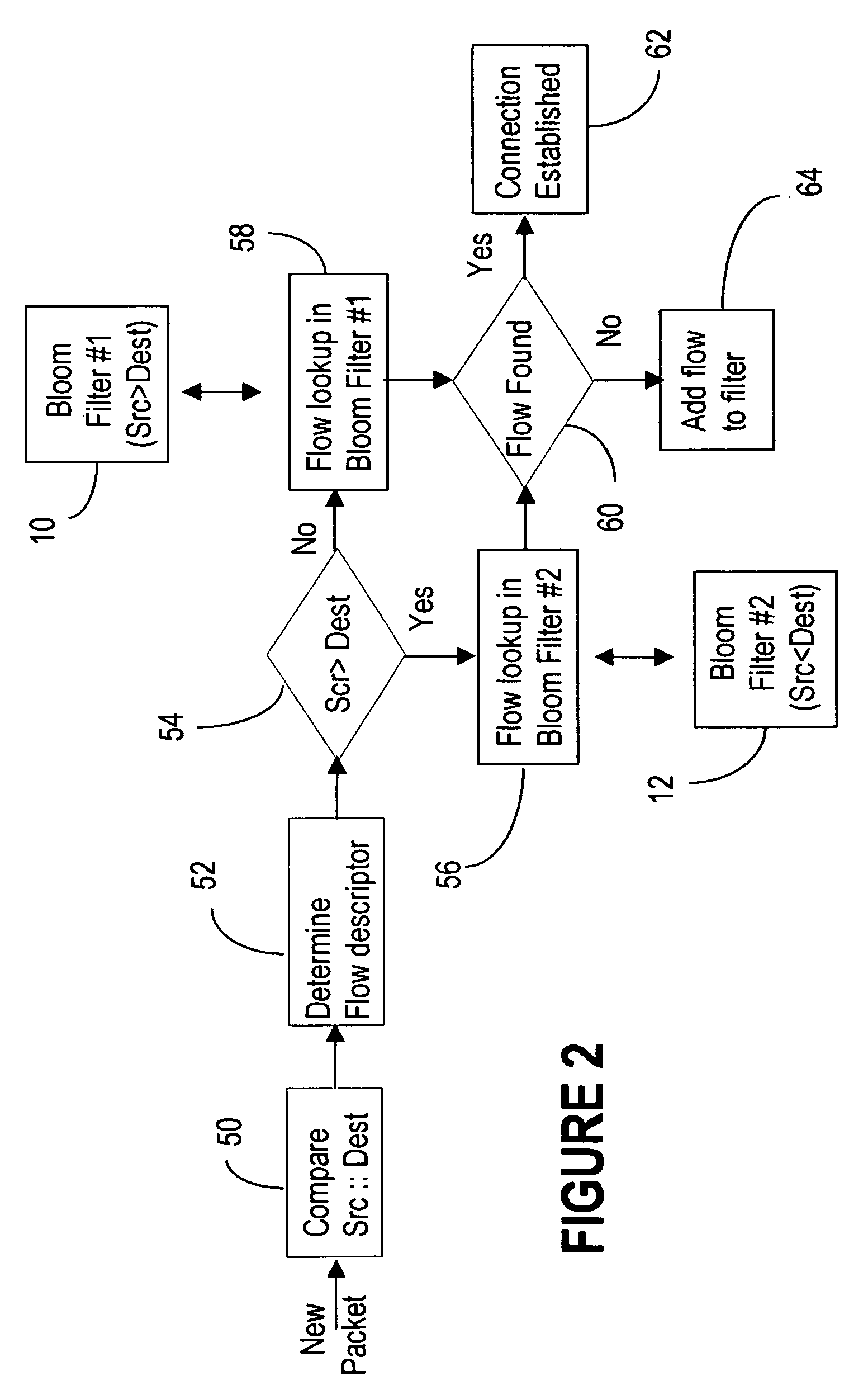 Symmetric connection detection