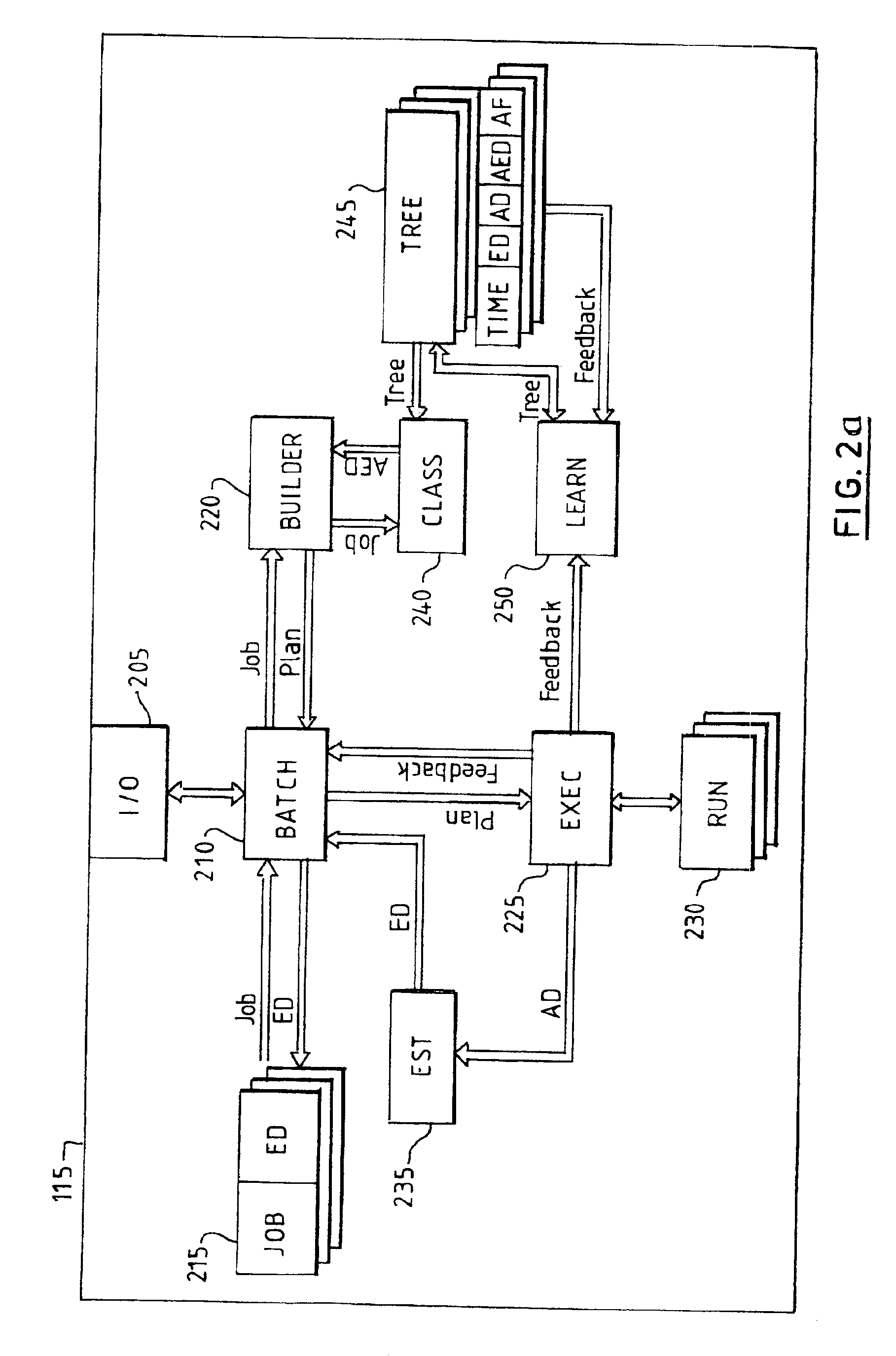 Method and system for scheduling execution of activities