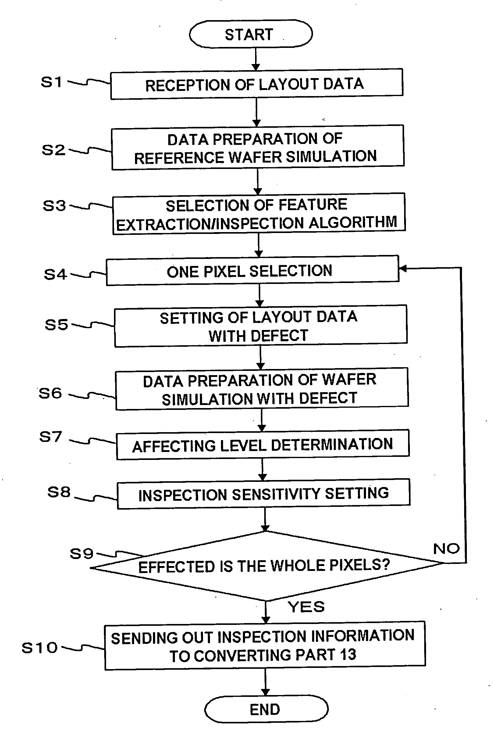 Method for inspecting mask