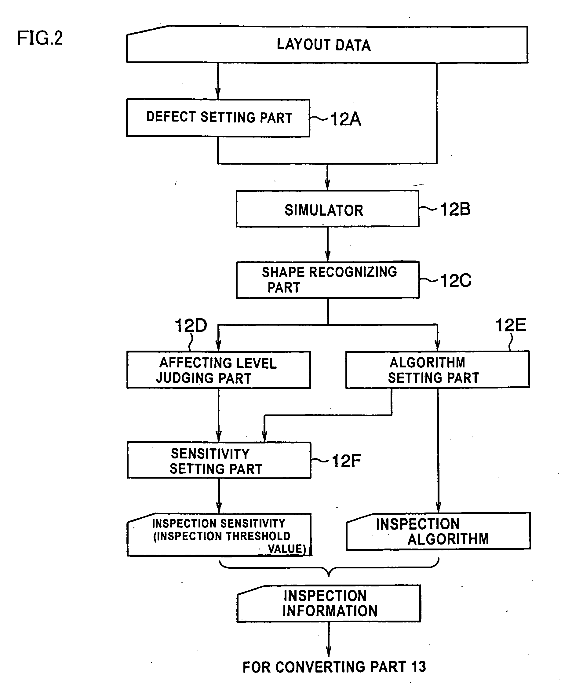 Method for inspecting mask