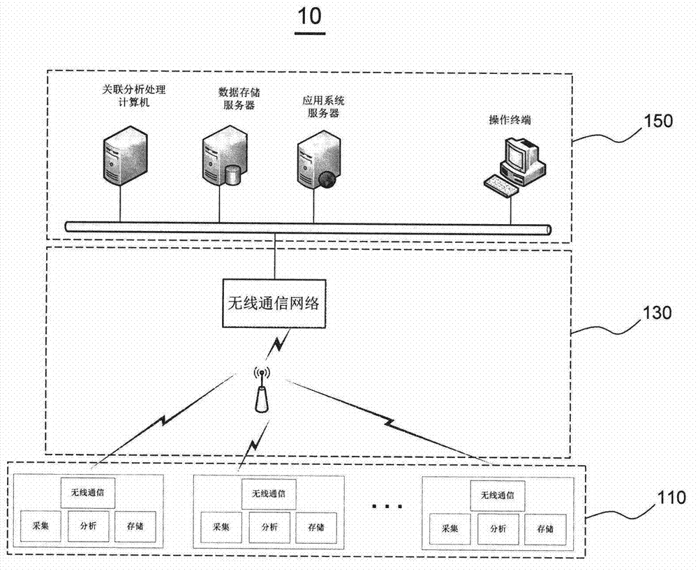 Monitoring system for rail transit bow net operating condition