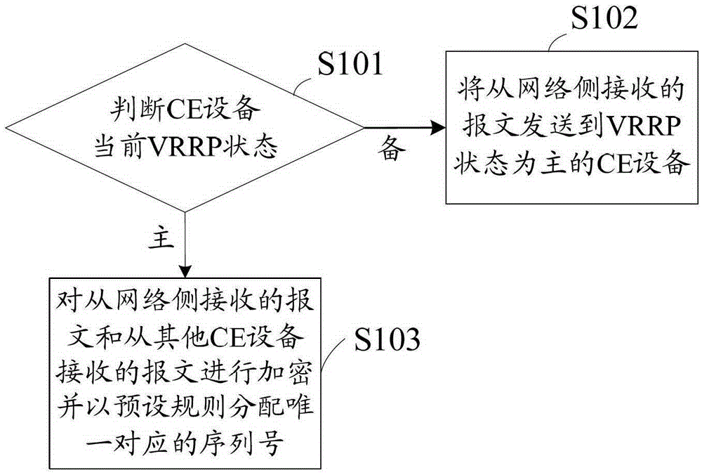 A traffic forwarding method and related device