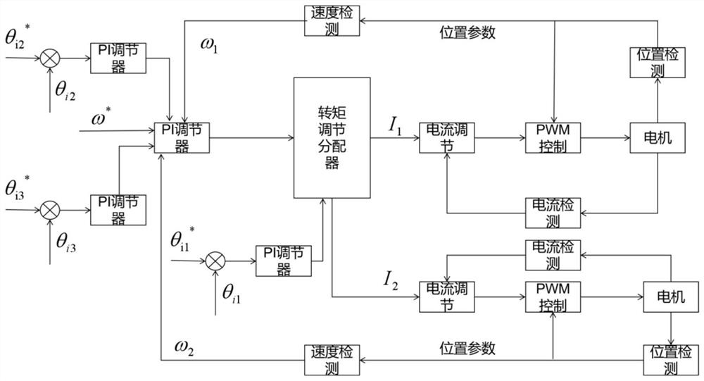 A control method and system for a dual-motor electric scooter