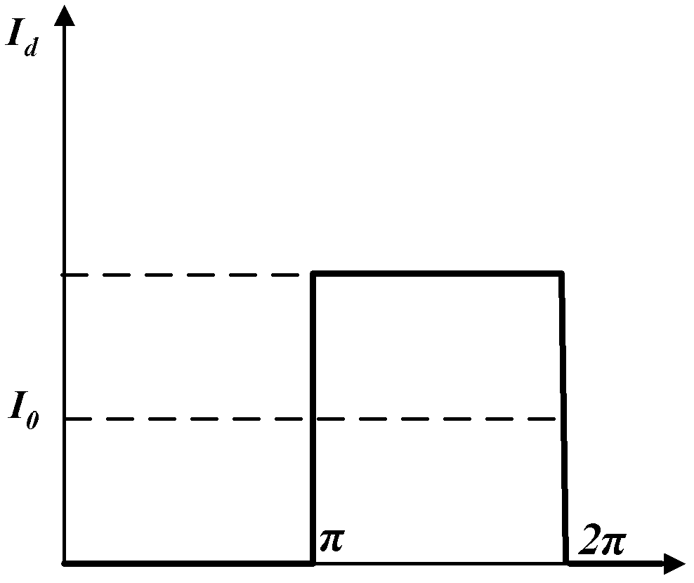 An Inverse Class F Power Amplifier