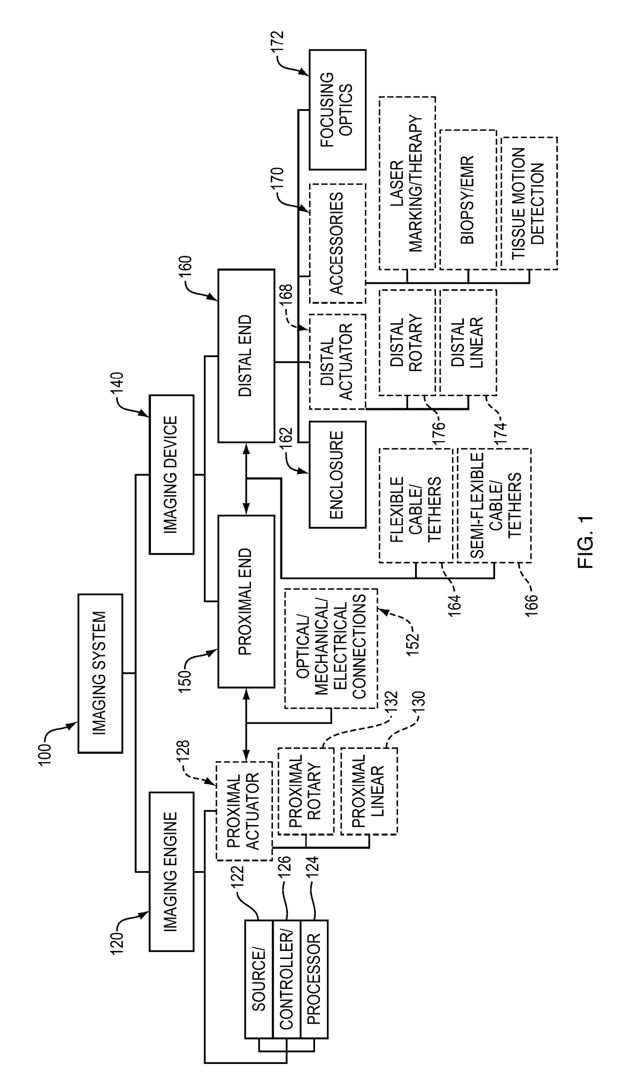 Scanning optical probe