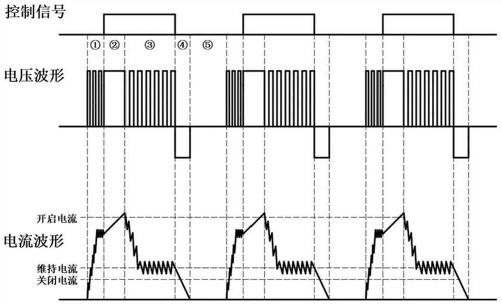 A high dynamic control system and method for solenoid valves based on voltage pulse width modulation technology