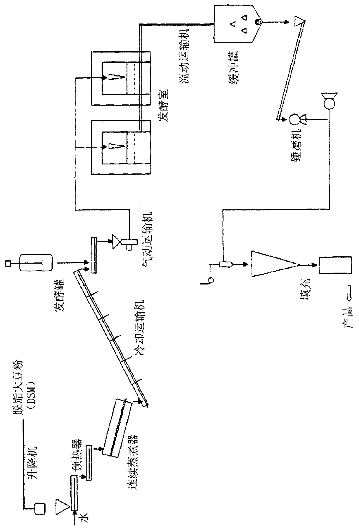 Method for preparing a fermented soybean meal using bacillus strains