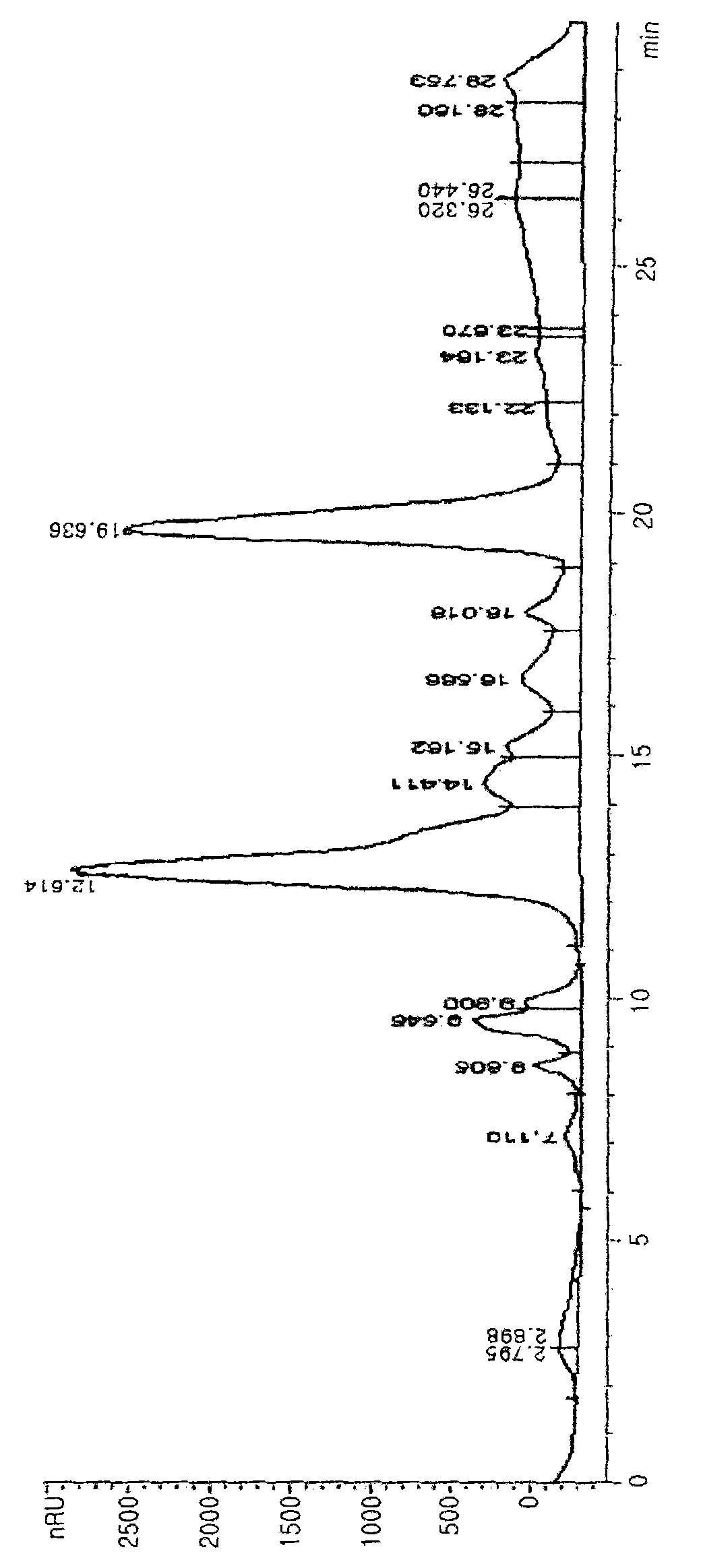 Method for preparing a fermented soybean meal using bacillus strains