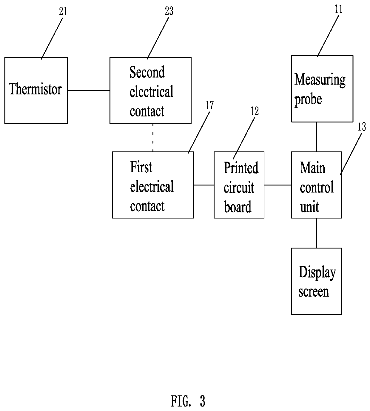 Infrared thermometer capable of switching forehead temperature measurement mode and ear temperature measurement mode and switching method