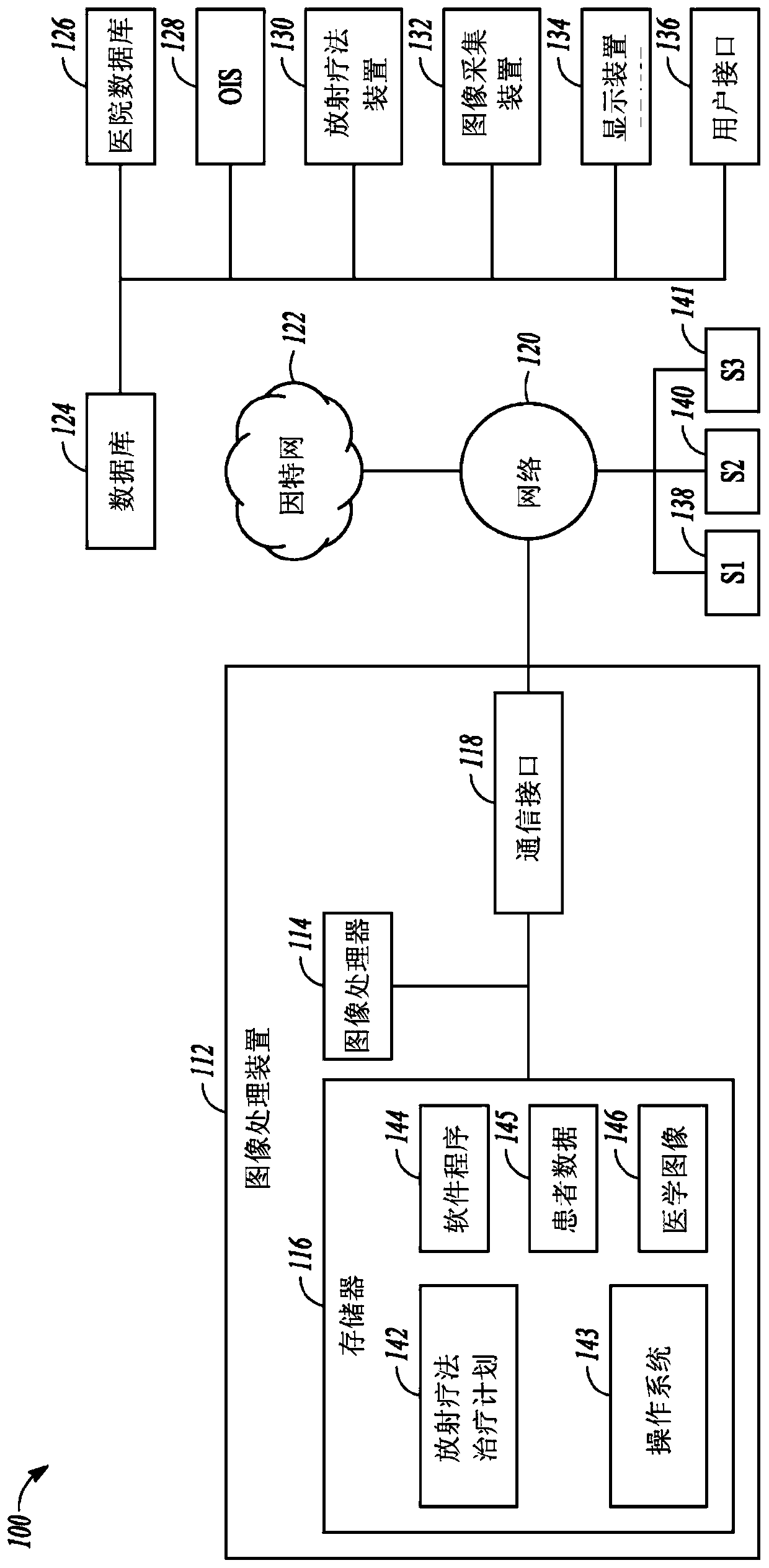 Radiation therapy planning using deep convolutional network