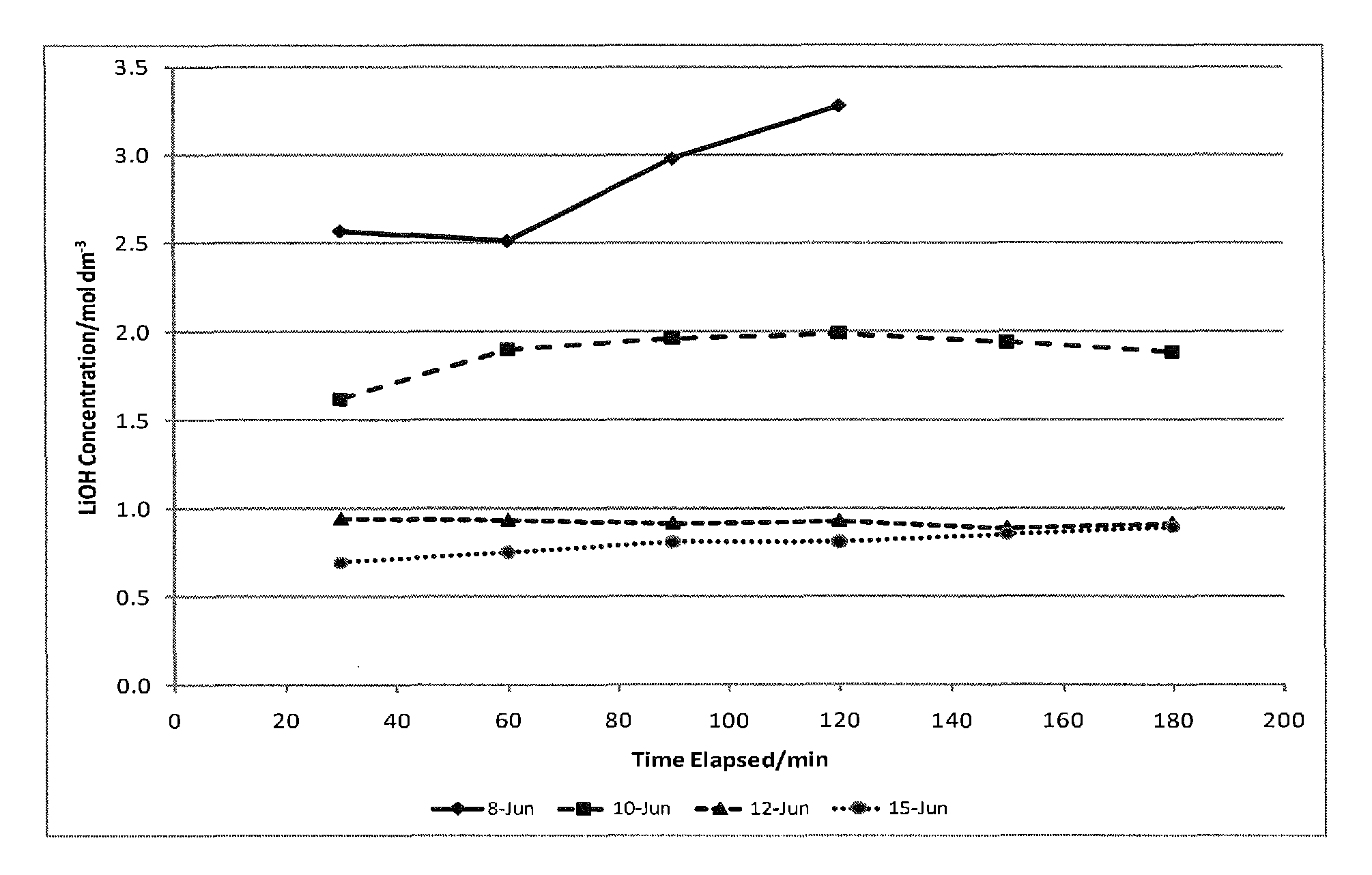 Preparation of lithium carbonate from lithium chloride containing brines