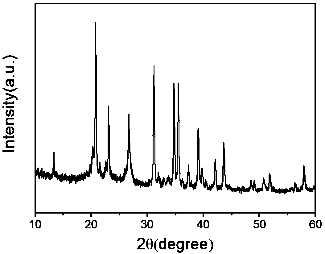 Method for preparing equiaxed alpha-phase silicon nitride powder