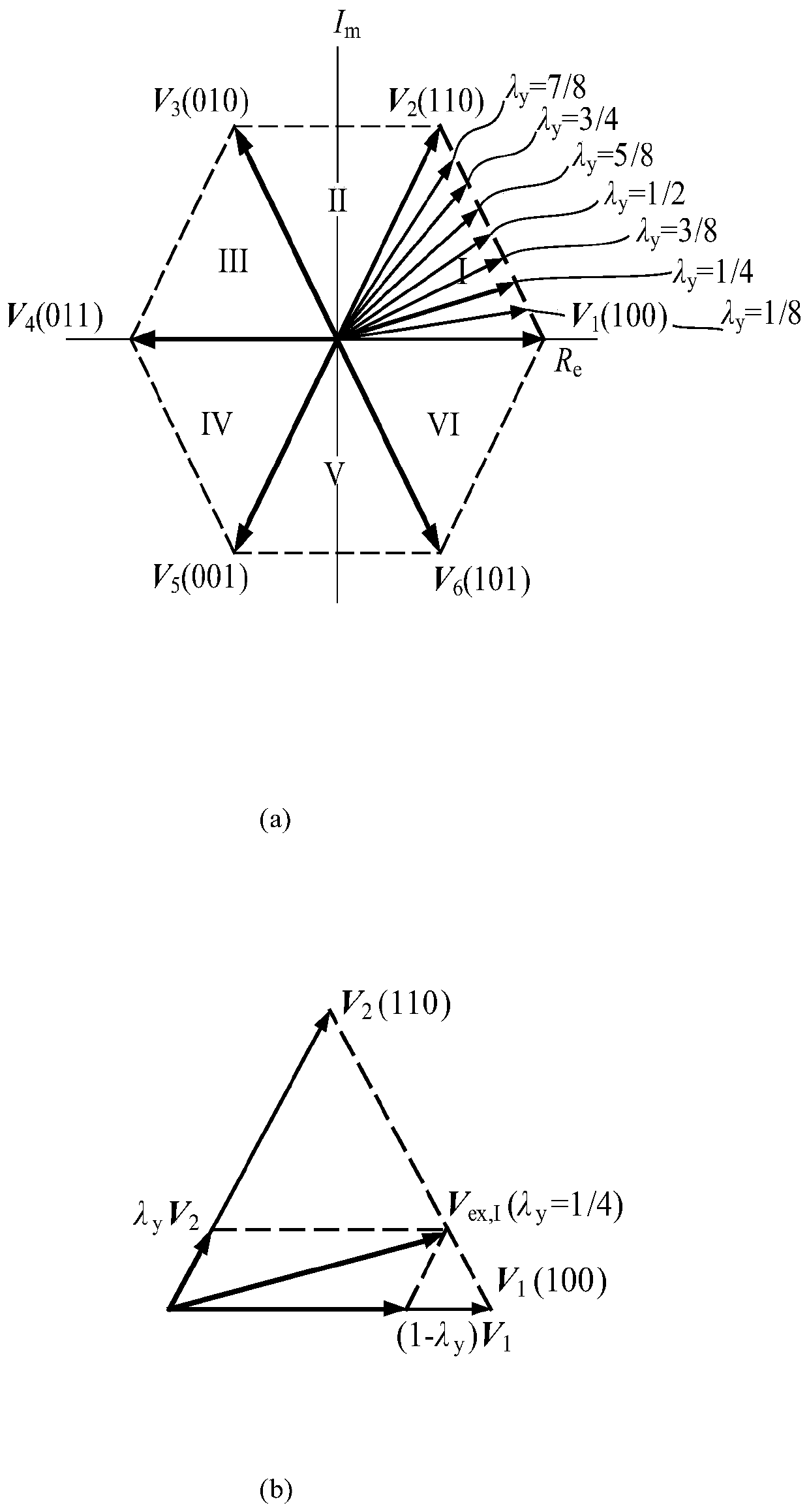 Expansion control set-based forecast flux linkage control method of permanent-magnet synchronous motor