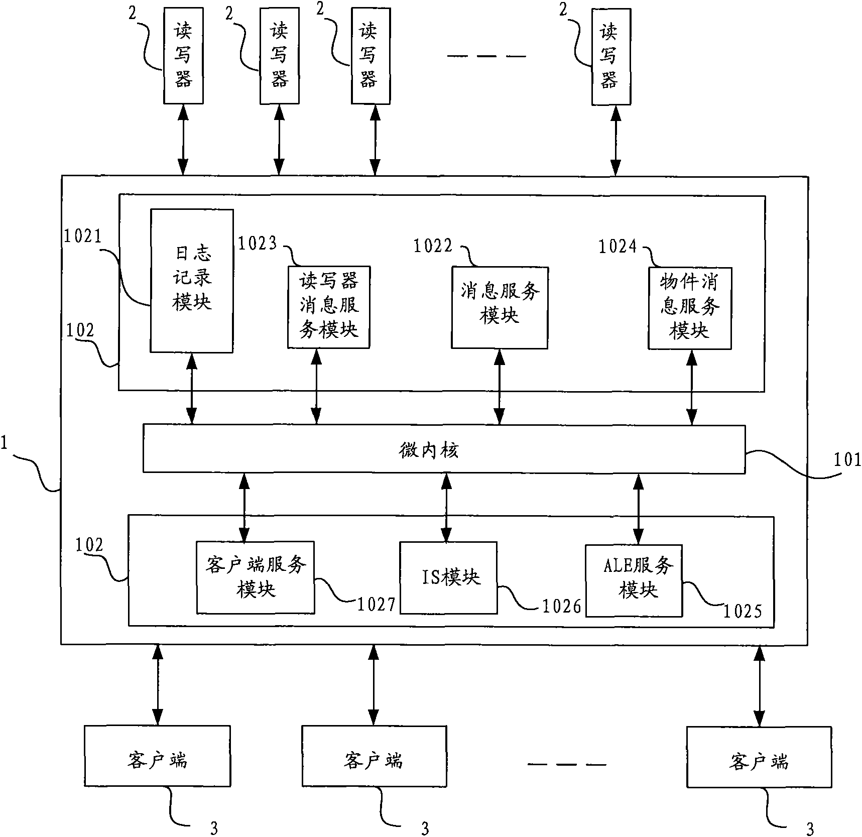 Dynamically configurable RFID real-time monitoring system