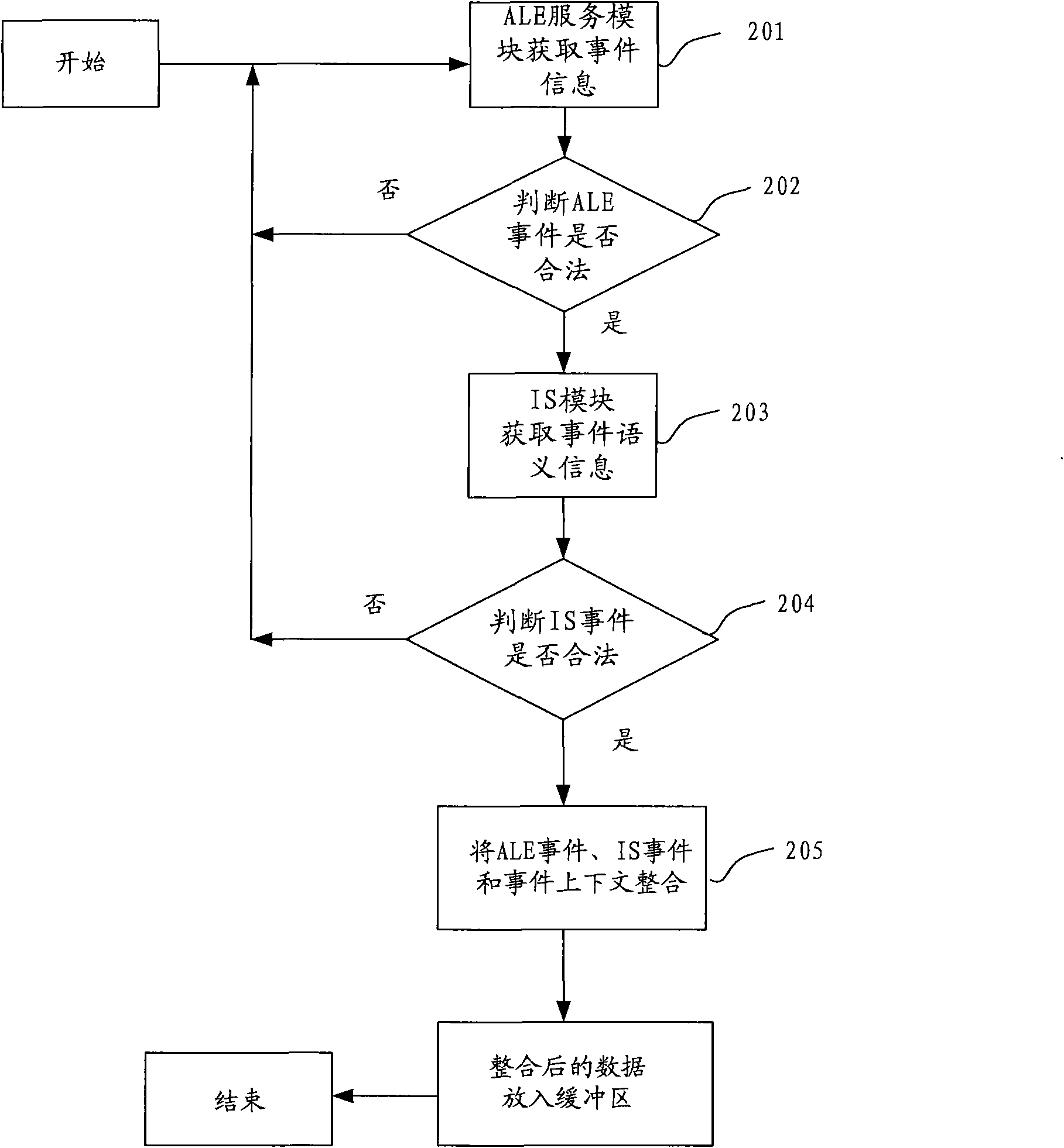 Dynamically configurable RFID real-time monitoring system