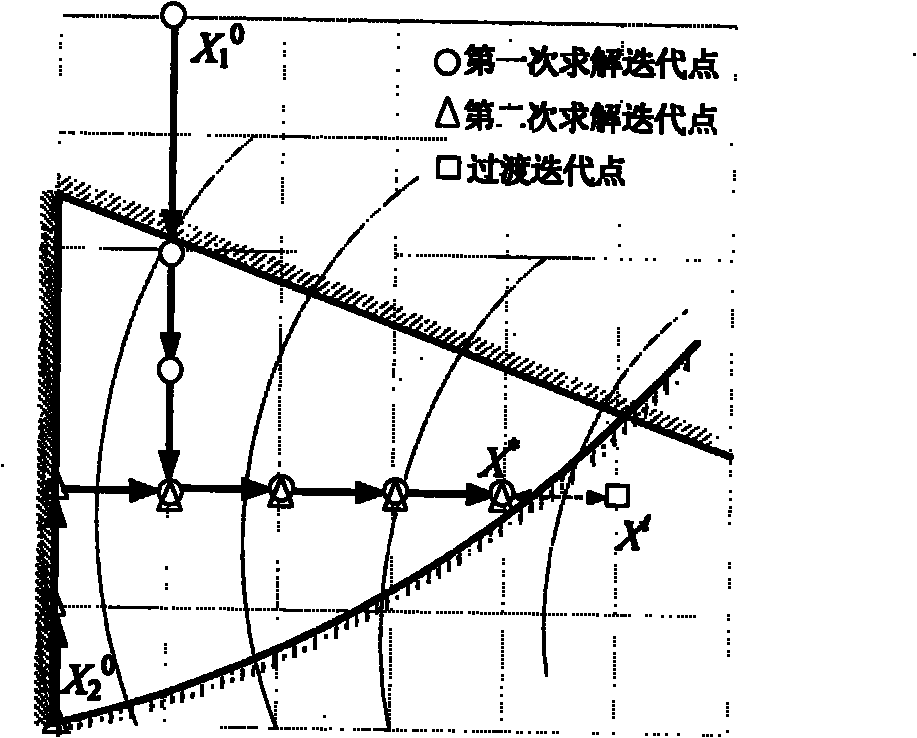 Relative sensitivity method for optimizing shapes of discrete truss structure and continuum structure