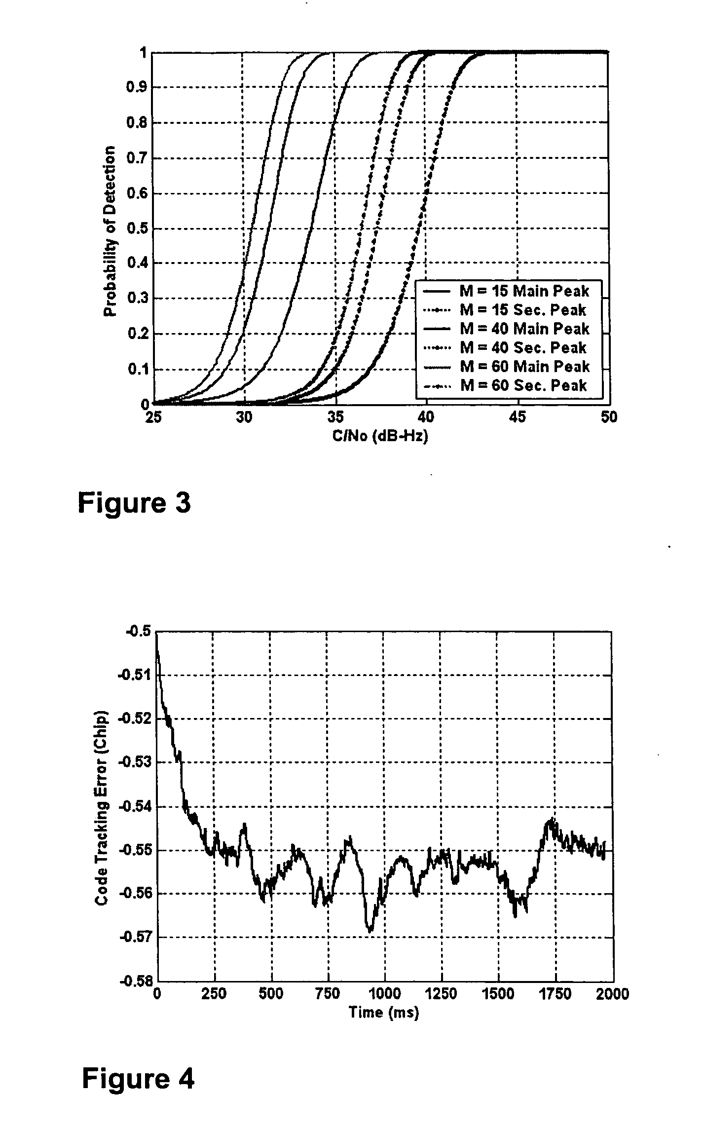 BOC signal acquisition and tracking method and apparatus