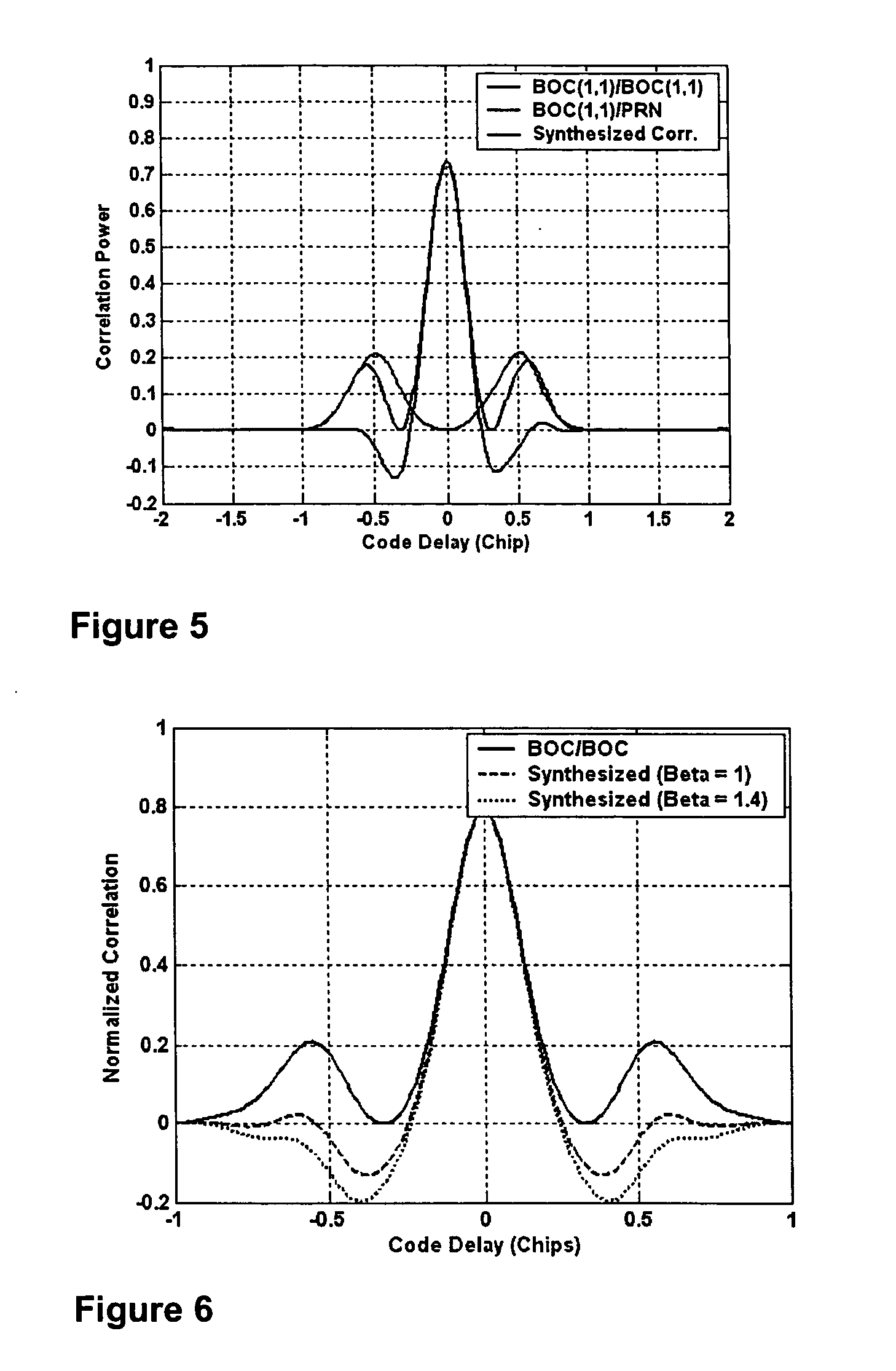 BOC signal acquisition and tracking method and apparatus