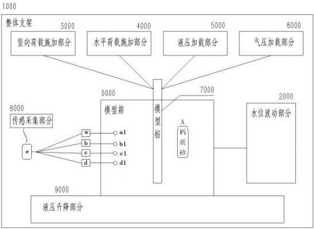 Calcareous sand dynamic-static load multi-functional pile foundation model test device