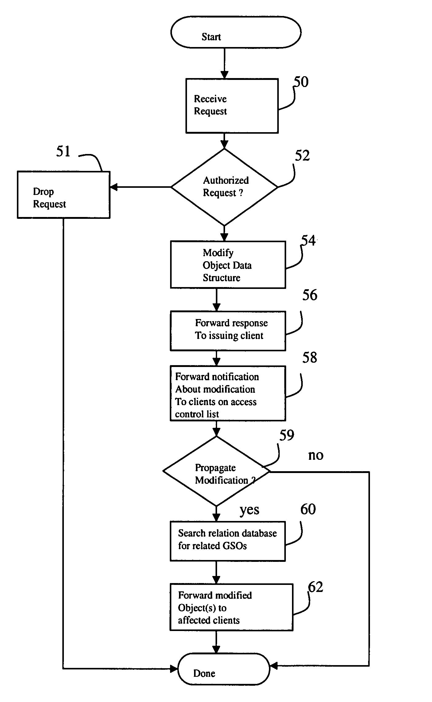 Method and apparatus for persistent real-time collaboration