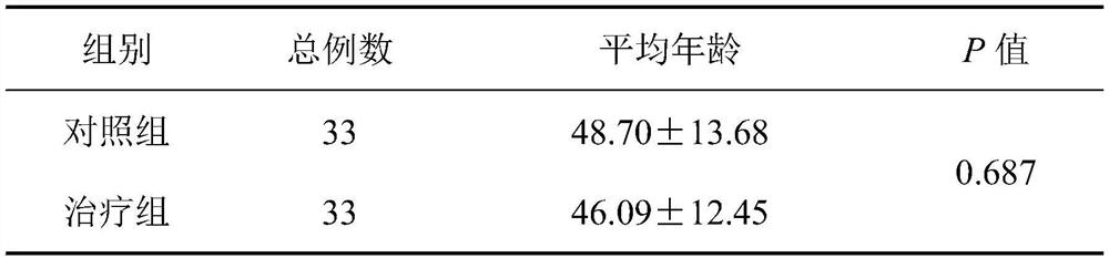 Traditional Chinese medicine composition for treating reflux pharyngolaryngitis and application thereof