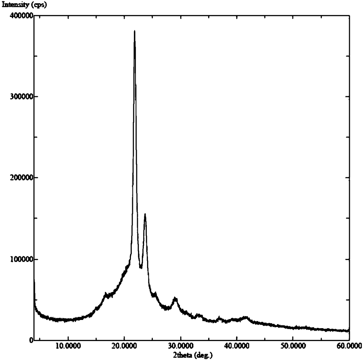 A core-shell double-layer microsphere with polydioxanone as the core and its preparation method and application