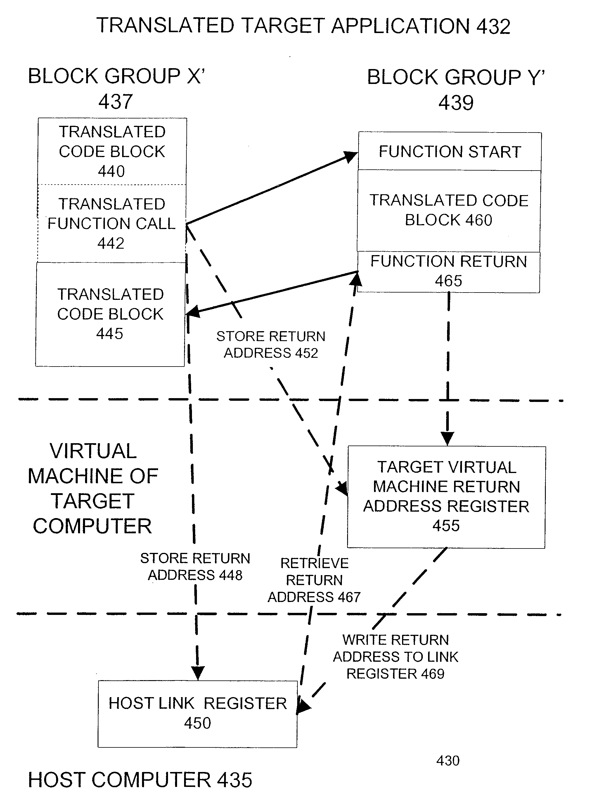 Code Translation and Pipeline Optimization