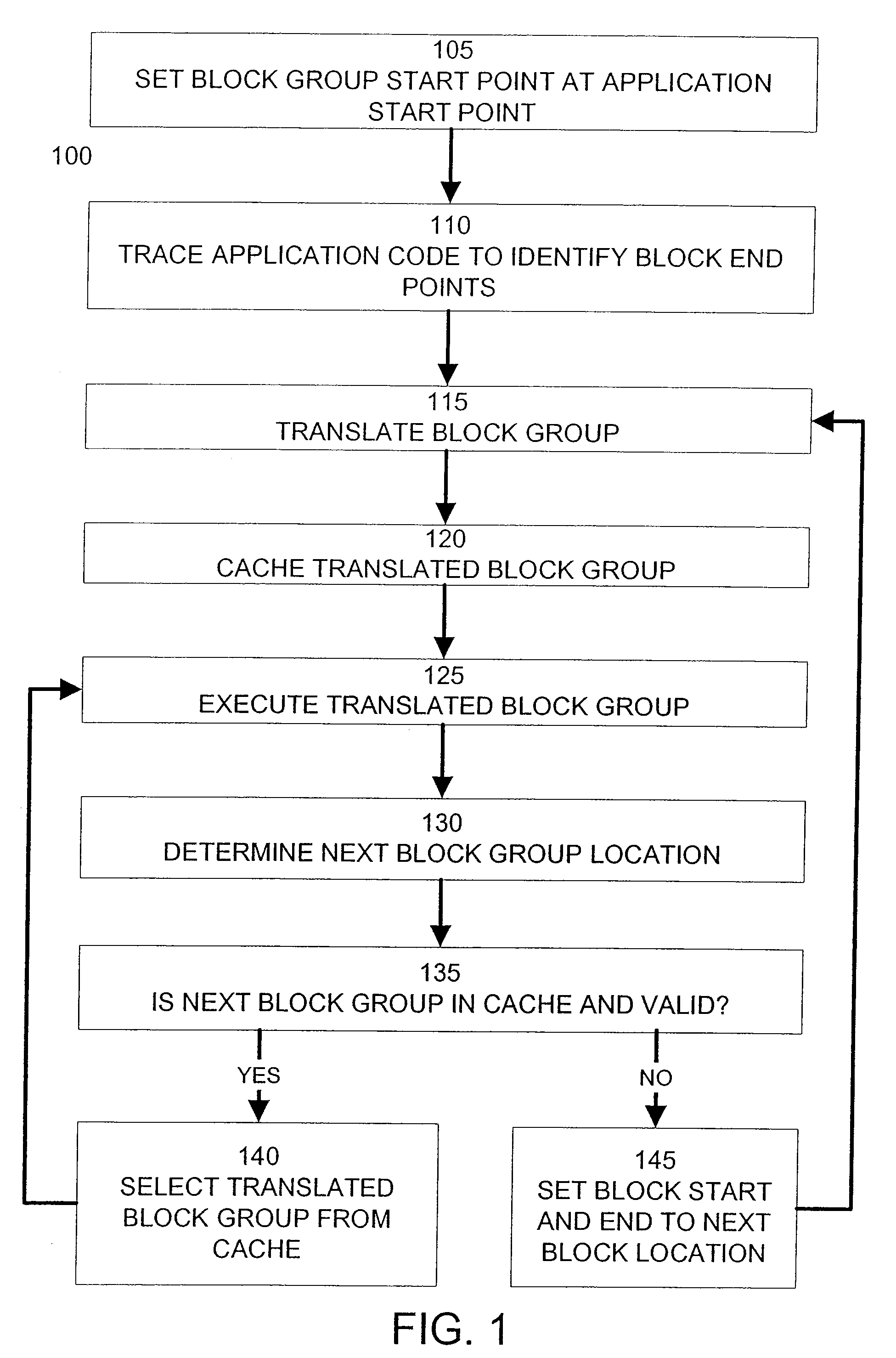 Code Translation and Pipeline Optimization