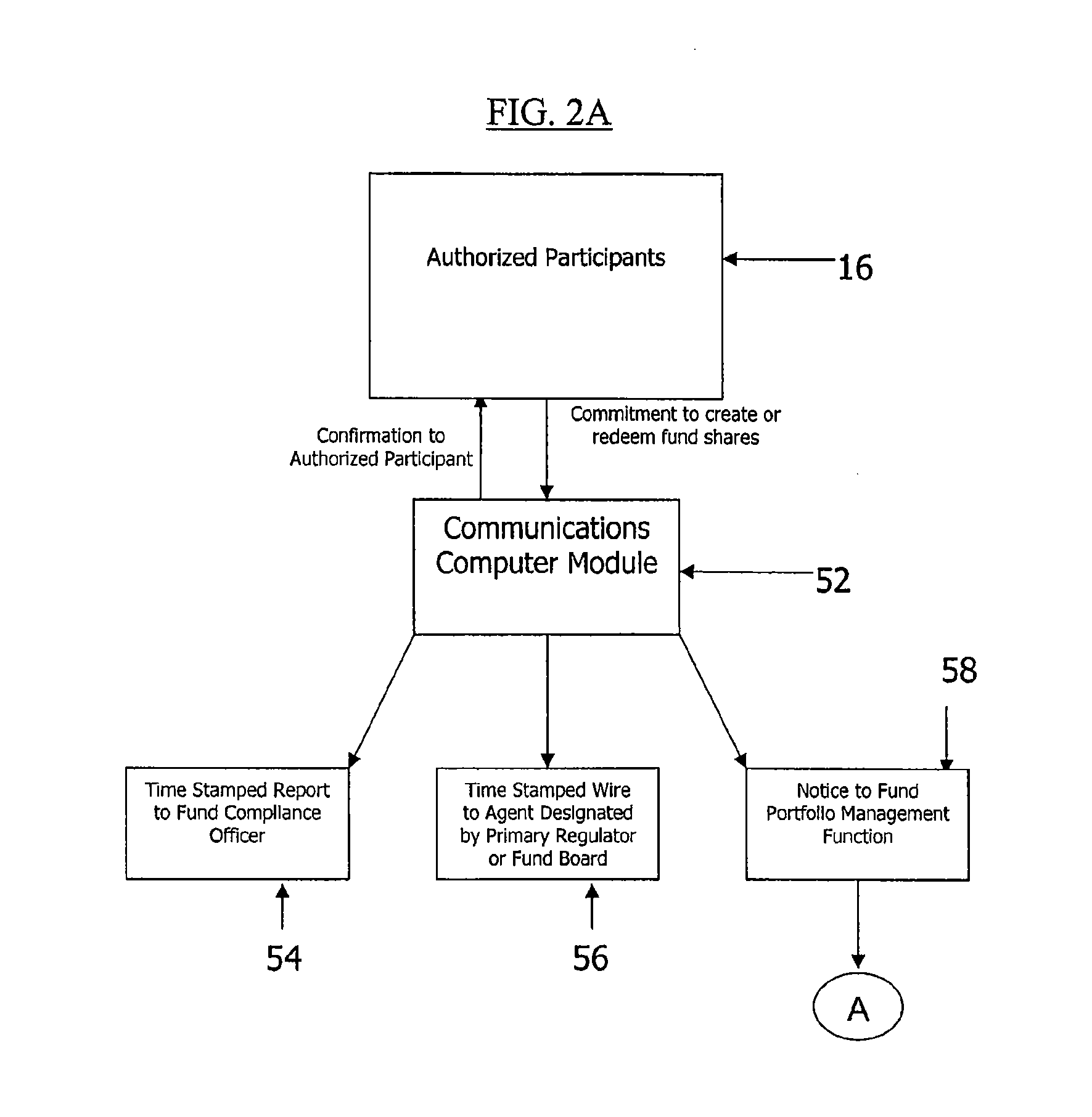 Methods, systems and computer program products for automated incorporation of traded fund shares in qualified retirement plans