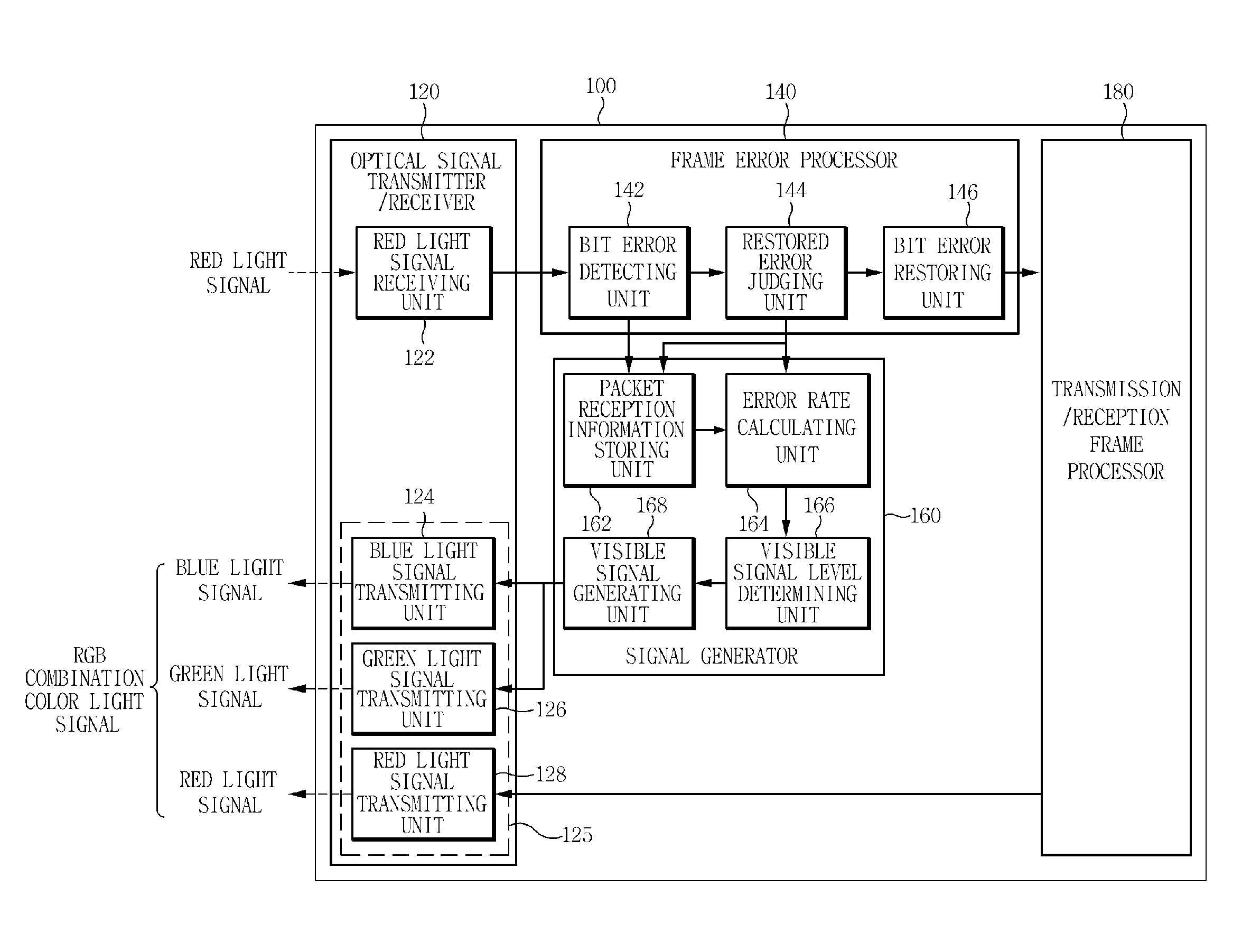 Apparatus for visible light communication indicating communication quality using RGB color mixing and method thereof