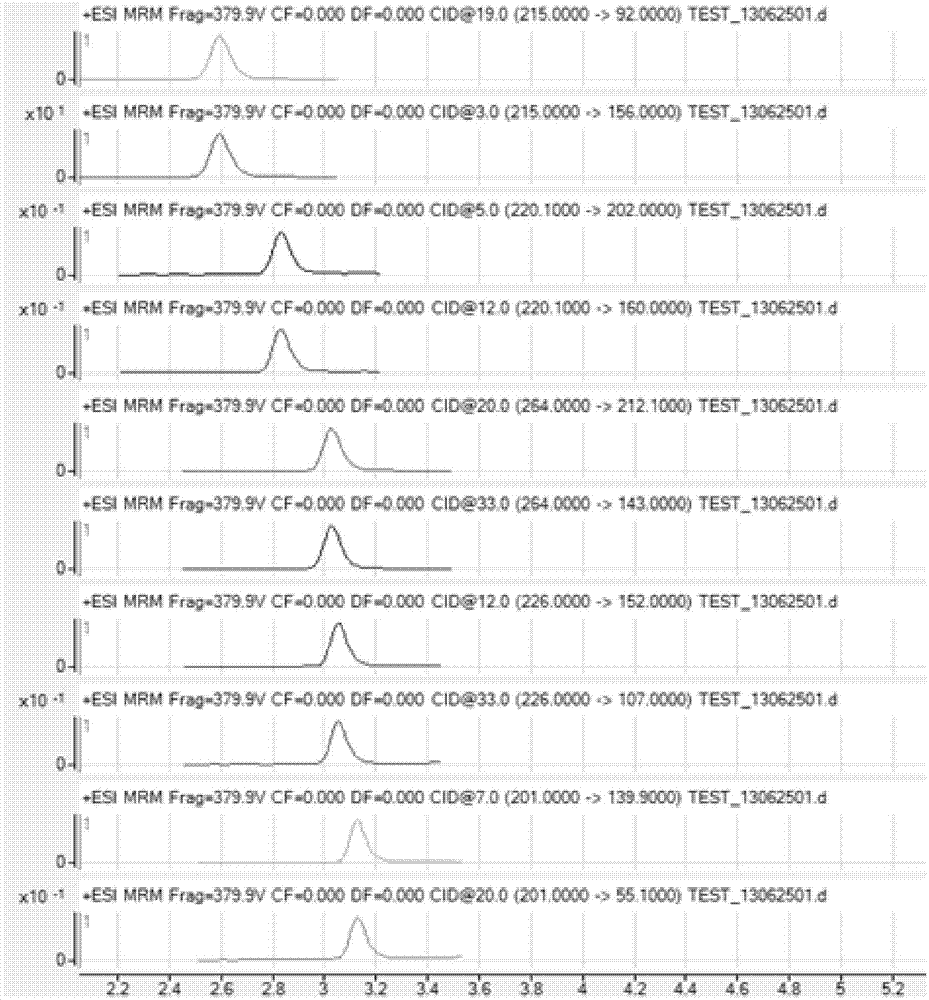 Method for determining multiresidue of veterinary drugs in animal-derived foods