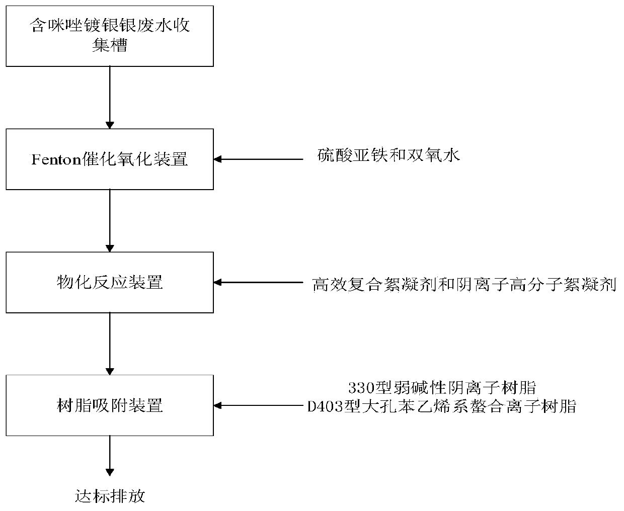 Imidazole-containing chemical silver plating wastewater treatment system and method thereof