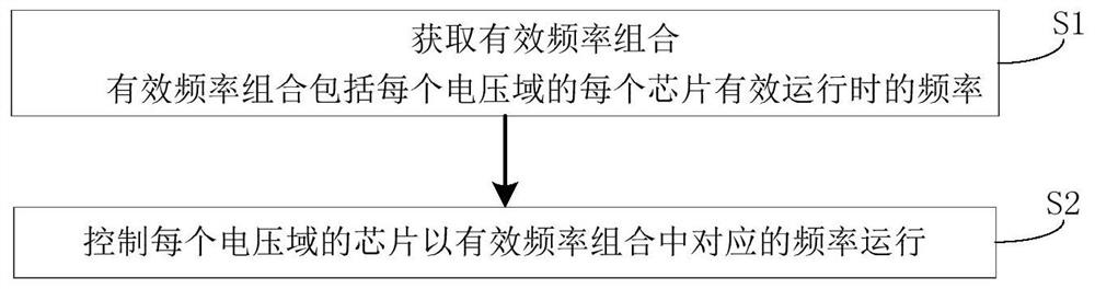 Method and device for controlling computing power board, equipment, medium and program product