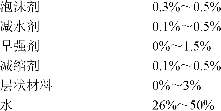 Ultra-low apparent density and high-performance foam concrete material and its preparation method