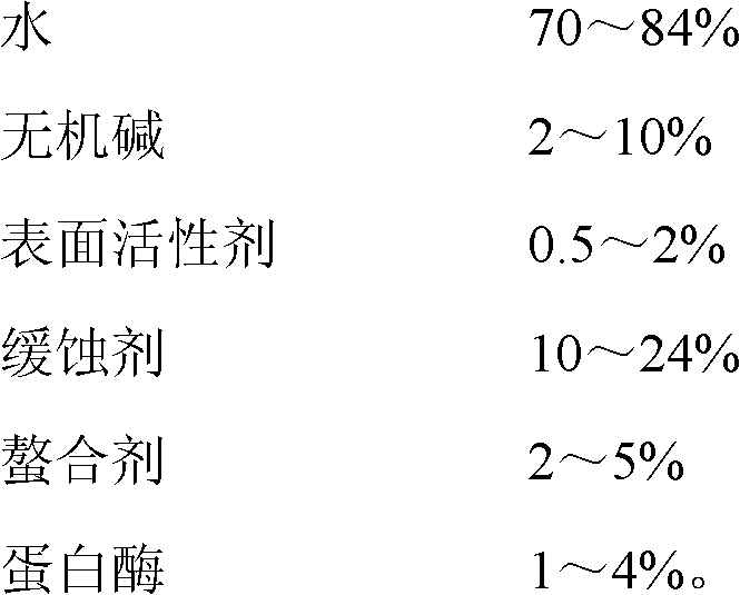 Basic enzyme-containing detergent and preparation method thereof