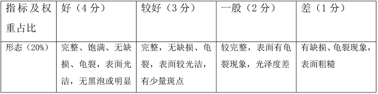 Rice bread product and processing method thereof