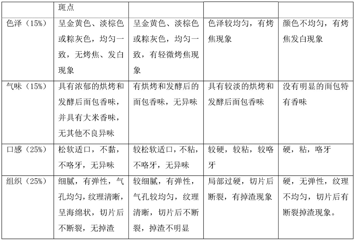 Rice bread product and processing method thereof