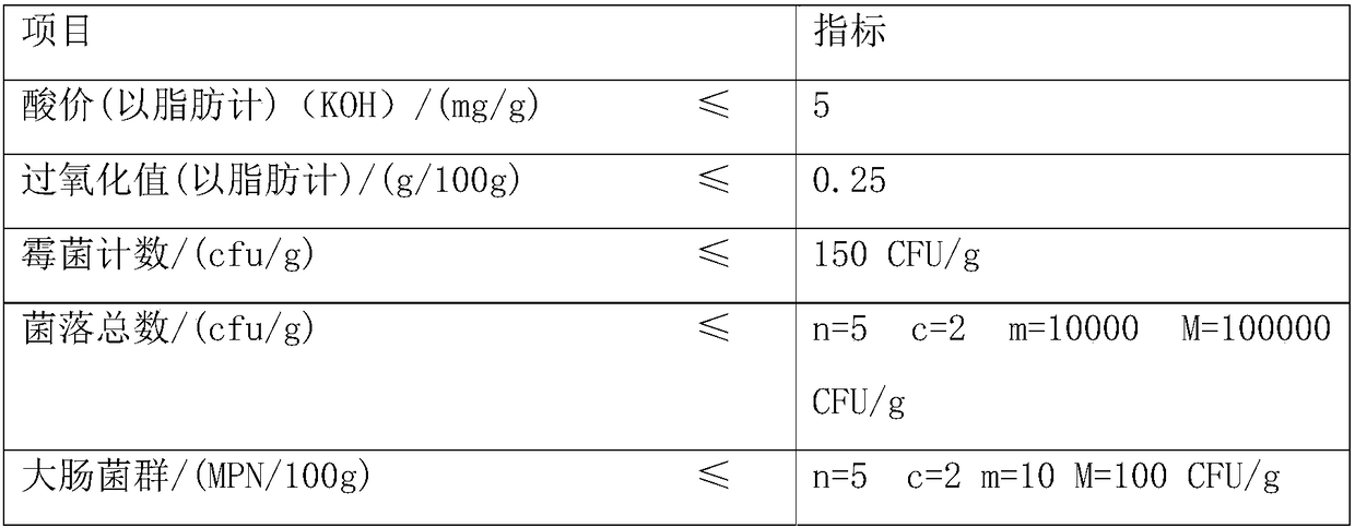 Rice bread product and processing method thereof