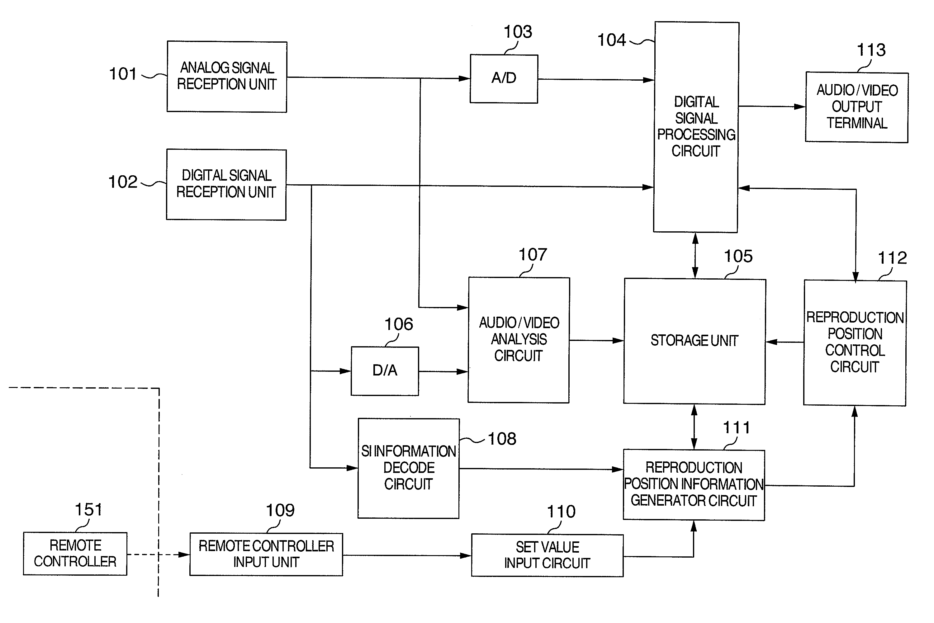 Video recording/reproducing apparatus