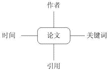 Evolutionary clustering method for time series data with heterogeneous features based on graphics processing unit