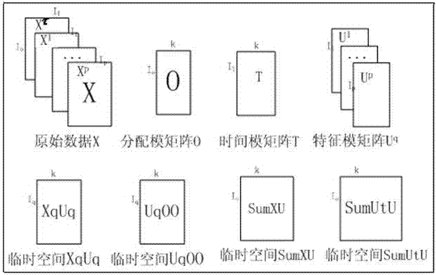 Evolutionary clustering method for time series data with heterogeneous features based on graphics processing unit